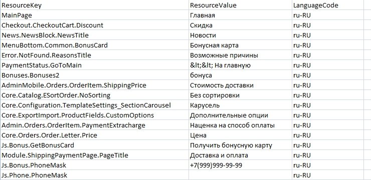 Колонки в файле