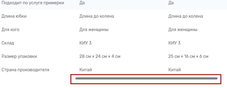 Сравнение товаров - 3004