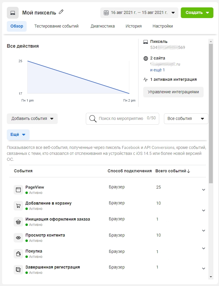 Модуль "Facebook* pixel" - 2846