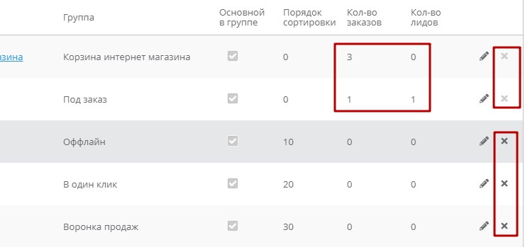Источники заказов - 2580