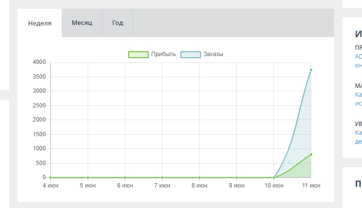 График плана продаж - 5926