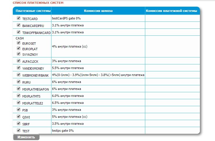 Со списком доступных платежных систем ознакомьтесь в личном кабинете Platron, пункт меню магазины