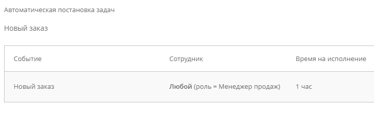Нажмем кнопку Добавить, после чего правило появиться в таблице