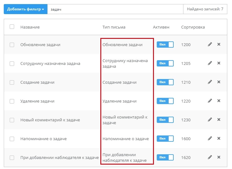 Менеджеры также получают уведомления на свой почтовый ящик при следующих событиях