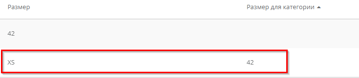 Типовые ошибки и их решение при настройке интеграции с Озон - 6951