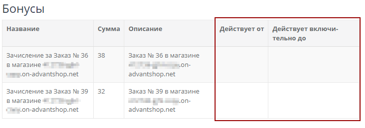 Работа сотрудников c бонусной системой - 4962
