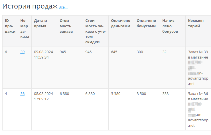 Работа сотрудников c бонусной системой - 3148