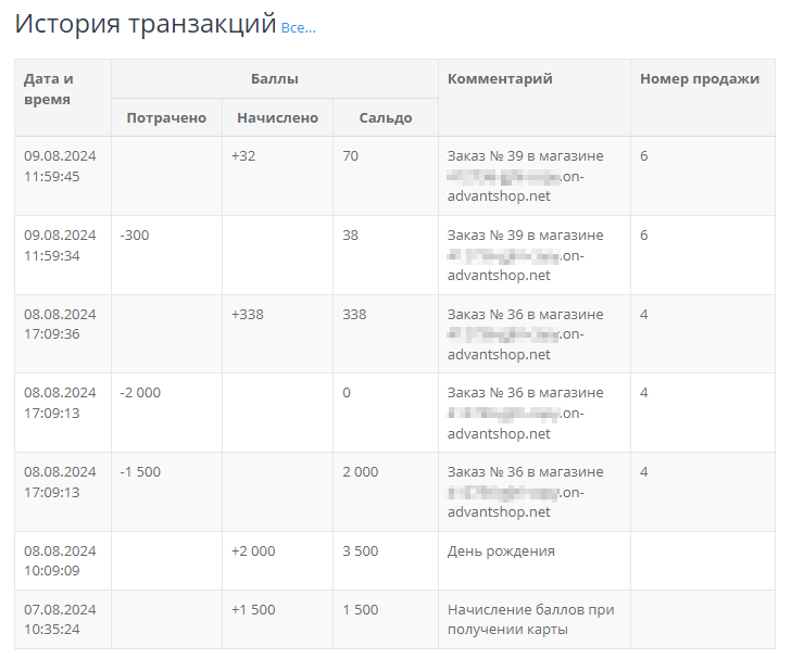 Работа сотрудников c бонусной системой - 3874