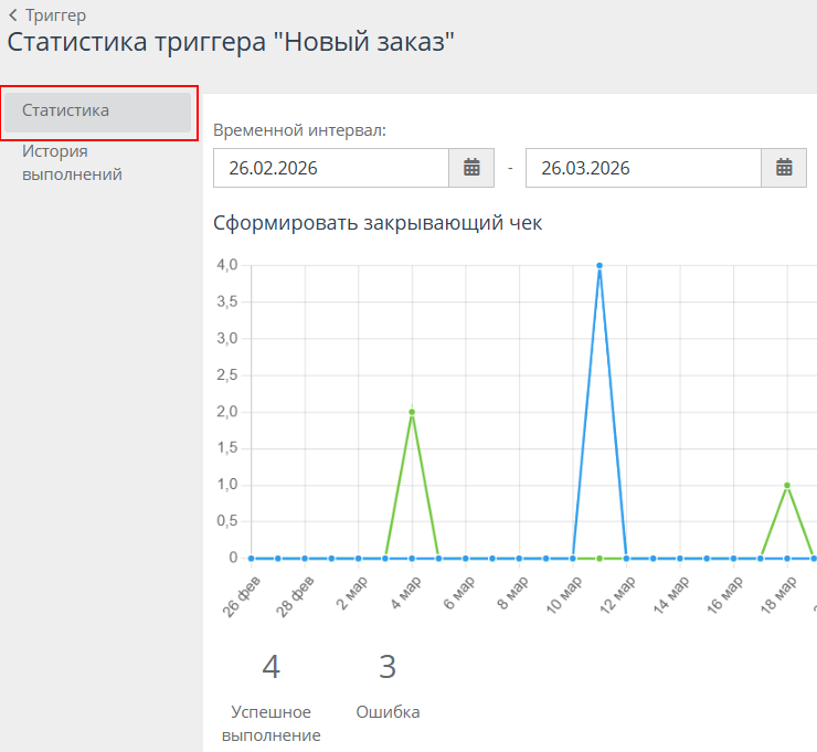 Аналитика по срабатыванию триггера - 9356