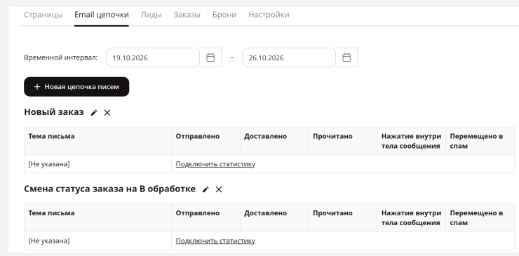 Email-цепочки в воронках - 3834