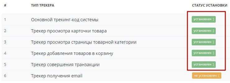 Сервис товарных рекомендаций - Retail Rocket - 5253