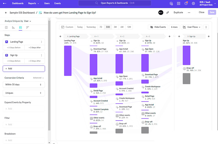 Пример дашборда в MIxpanel