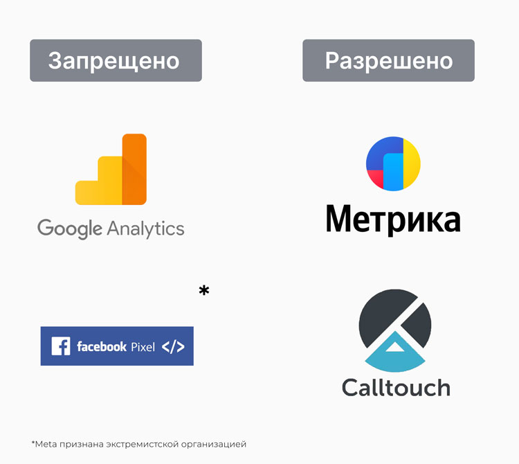 Поправки в 152-ФЗ: что меняется и что нужно сделать владельцам интернет-магазинов и приложений  - 4132