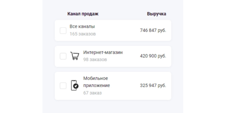 Отслеживание продаж через мобильное приложение магазина