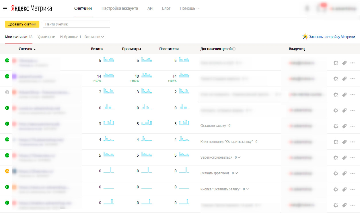 Что такое А/B тестирование - 8078