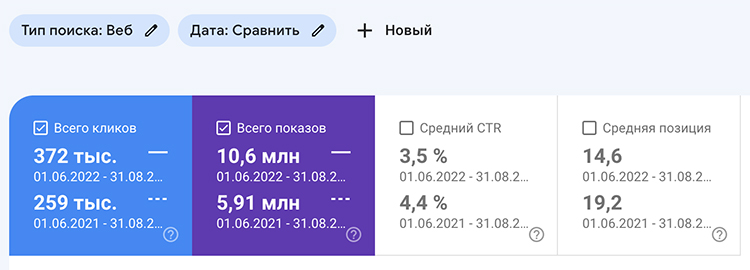 Сравнение метрик в Google Search Console