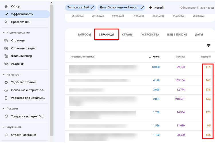 Позиции страниц в Google Search Console