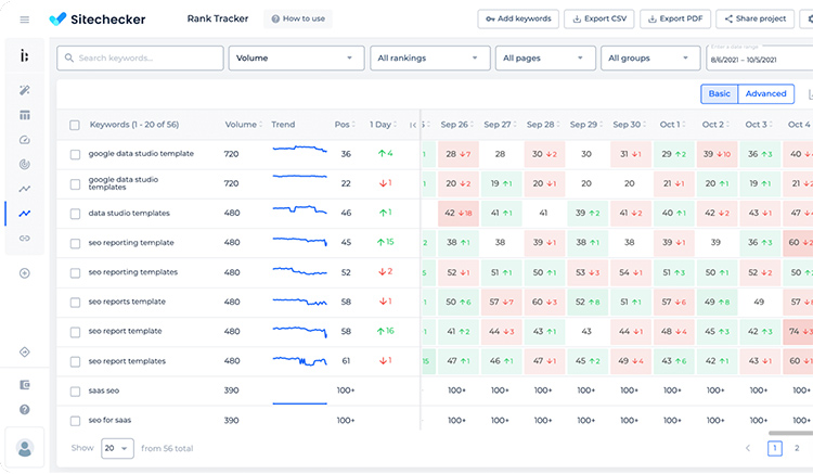 Сервис Sitechecker
