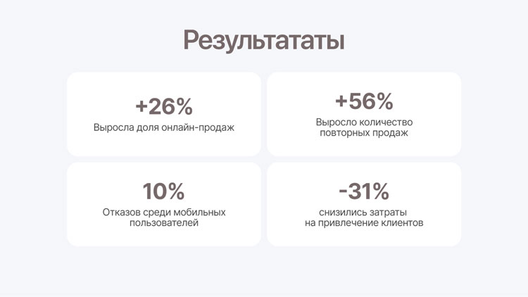 Продали на 1 500 000 через мобильное приложение в первый месяц после выхода в сторы: история спортивного магазина «Фит Форс»  - 8918