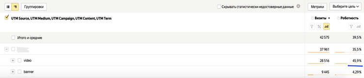 Отчет в Яндекс.Метрике про качество баннерной рекламы