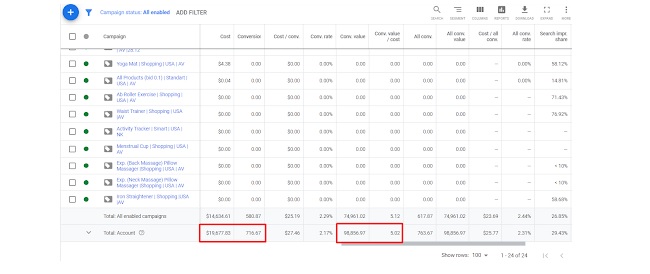 Результаты работы в Google Shopping 1
