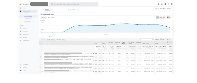 Как бесплатно показываться в Google Shopping: явки и пароли для интернет-магазинов - 1831