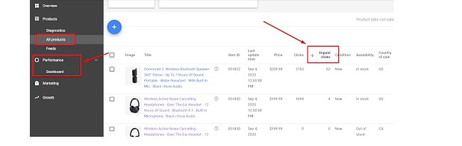 Как просмотреть бесплатные листинги в Google Шоппинг