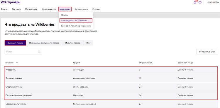 Отслеживание дефицита и избытка  товаров и категорий в личном кабинете продавца Wildberries