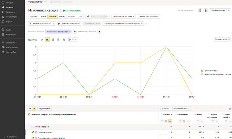 Просмотр источников в Яндекс.Метрике