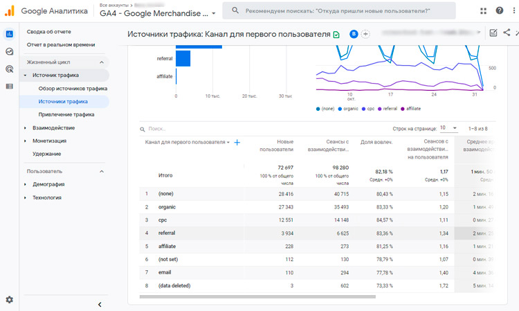 Просмотр источников в Google.Analytics