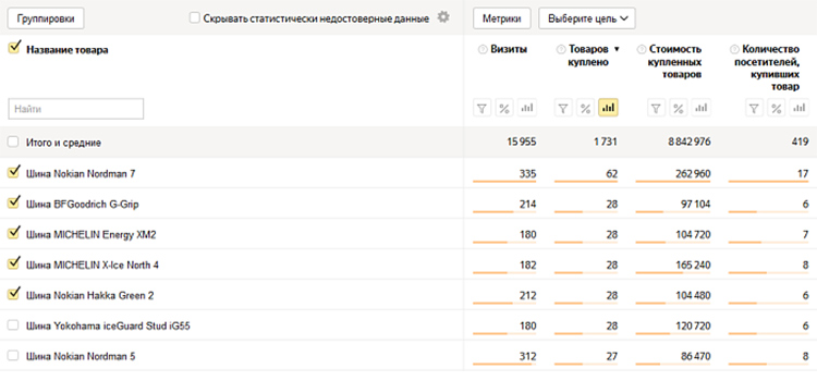 Отчет о заказанных товарах