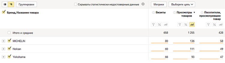 Отчет по популярным брендам в Метрике