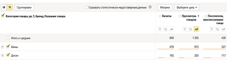 Отчет по популярным категориям в Метрике