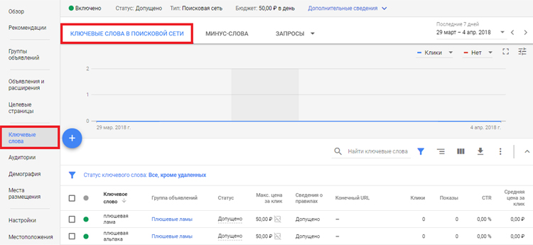 Ключевые слова в Google Ads