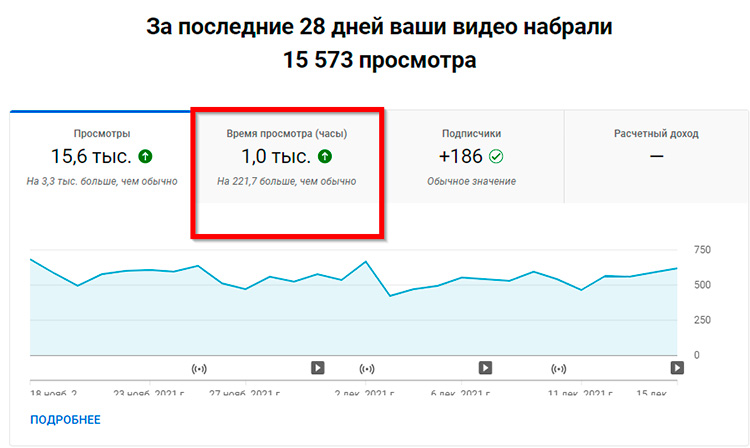 Метрика «Время просмотра (часы)»