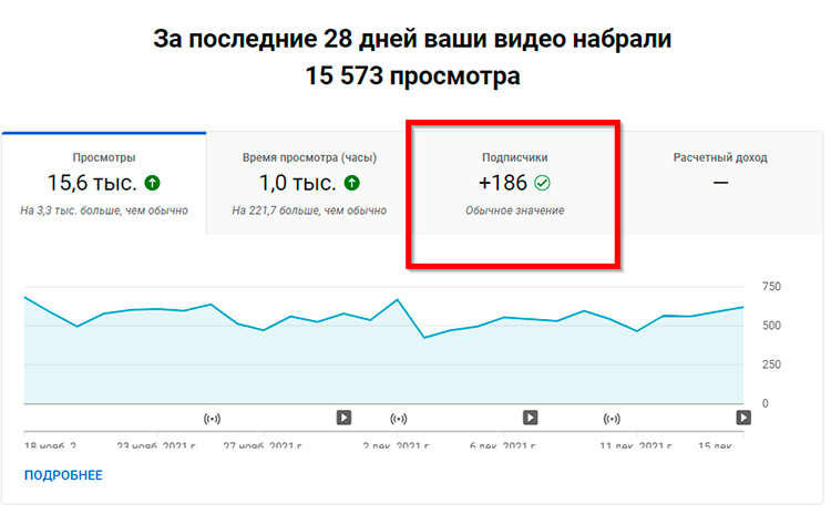 Количество подписчиков на канале 