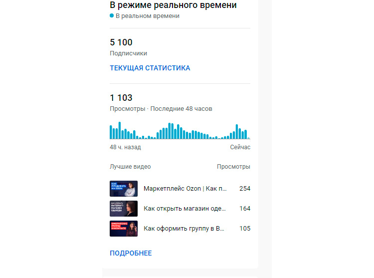 Показатель «В режиме реального времени»