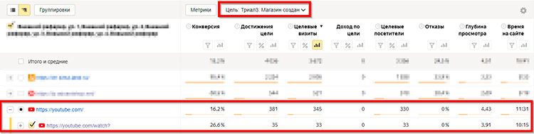 Пример просмотра достижения цели  с YouTube