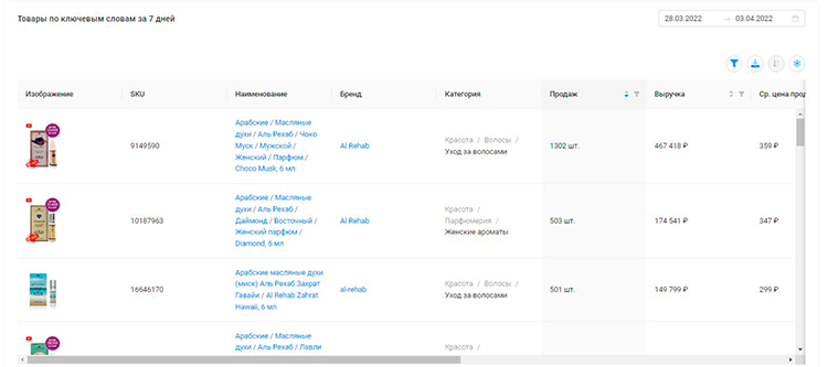 Фильтр по количеству продаж в SellerFox