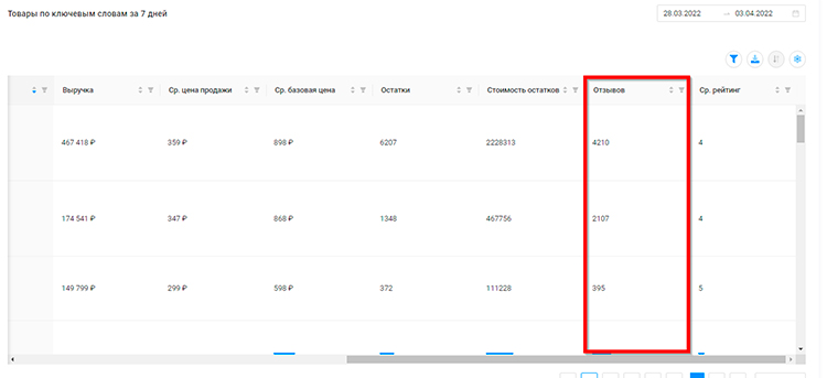 Просмотр количества отзывов у позиций