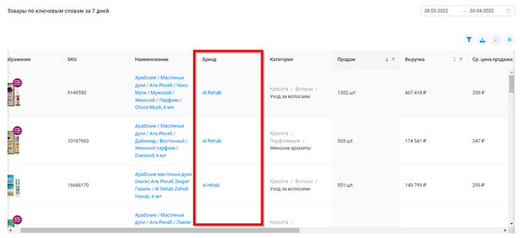 Просмотр бренда товара
