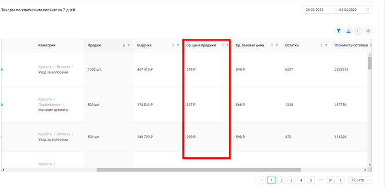 Просмотр цен на товары в топовых позициях