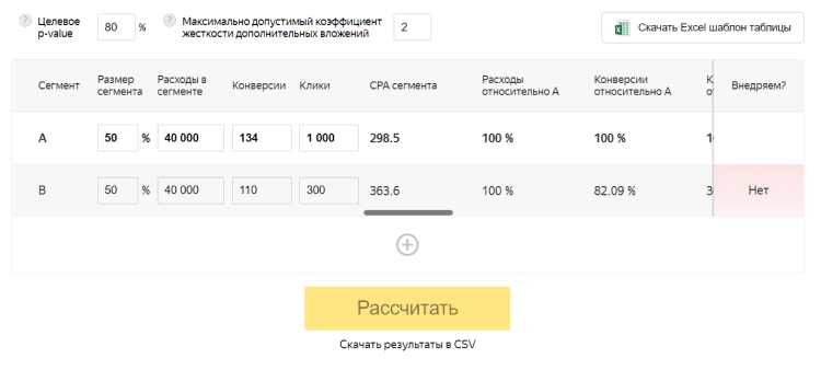 Калькулятор достоверности A/B тестирования