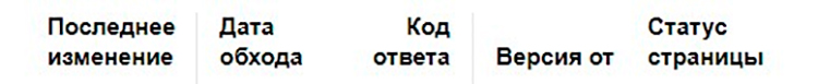 Пункты таблицы мониторинга важных страниц