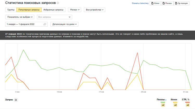 Пример статистики поисковых запросов