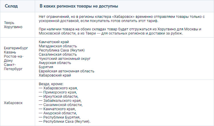 Ограничения по регионам