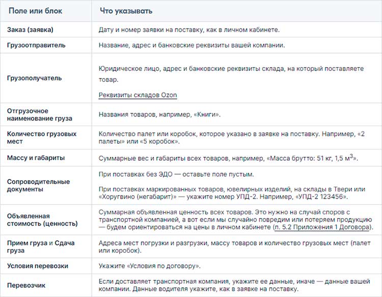 Обязательные пункты накладной