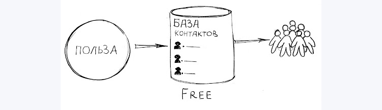 Пример работы со своей базой подписчиков