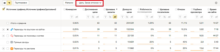 Как рассчитать бюджет на рекламу интернет-магазина - 5465