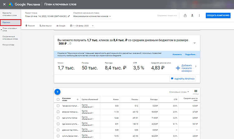 Как рассчитать бюджет на рекламу интернет-магазина - 3799